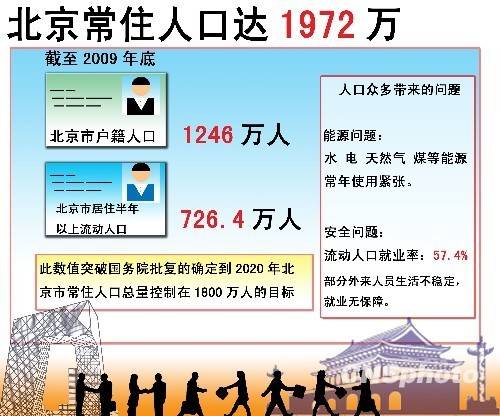 一線城市郊區(qū)化