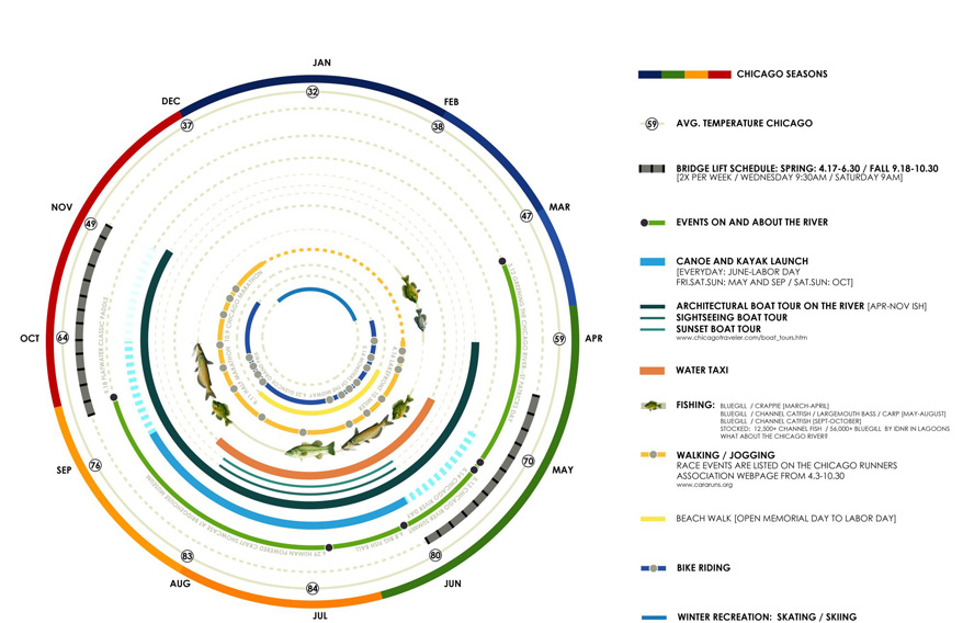 芝加哥濱河步道