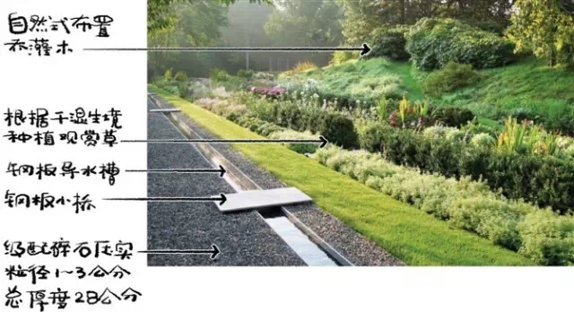 14個景觀細部設(shè)計詳解圖