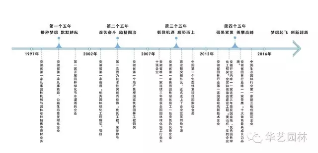 “追夢(mèng)者”胡優(yōu)華：在傳承創(chuàng)新徽派園林中從容生長(zhǎng)