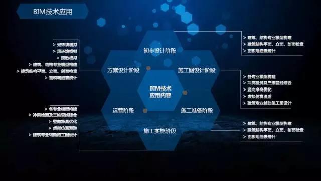 同濟(jì)設(shè)計(jì)2個(gè)項(xiàng)目入選上海市第5批BIM技術(shù)應(yīng)用試點(diǎn)項(xiàng)目名單