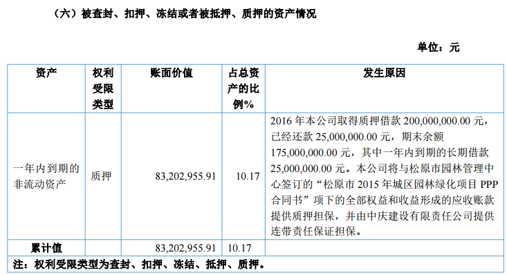 中邦園林2016年?duì)I收4.22億元 同比增長(zhǎng)11%