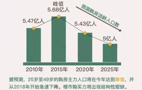 中國的“再城市化”將繼續(xù)推高房價