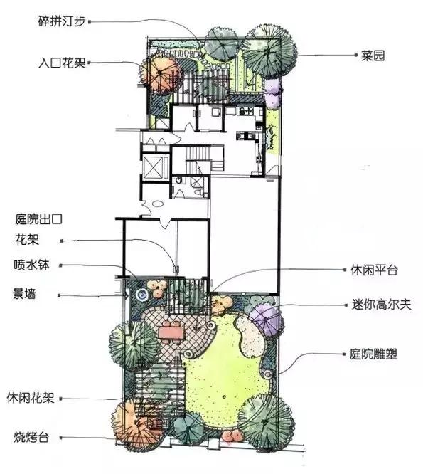 庭院設(shè)計平面圖才是門道