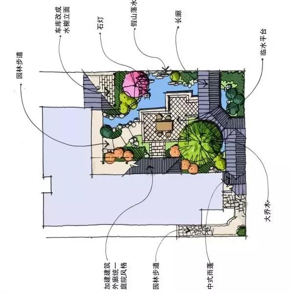 庭院設(shè)計平面圖才是門道