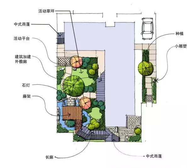 庭院設(shè)計平面圖才是門道
