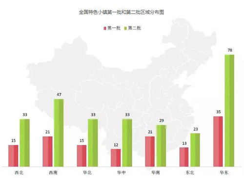 特色小鎮快速發展 文旅小鎮該如何建設？