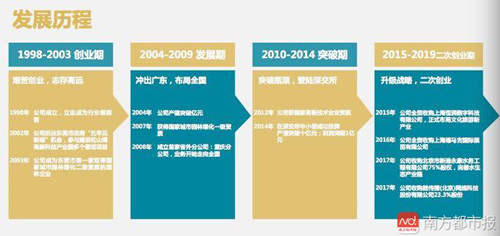 嶺南股份董事長(zhǎng)尹洪衛(wèi)首次完整揭秘創(chuàng)業(yè)史