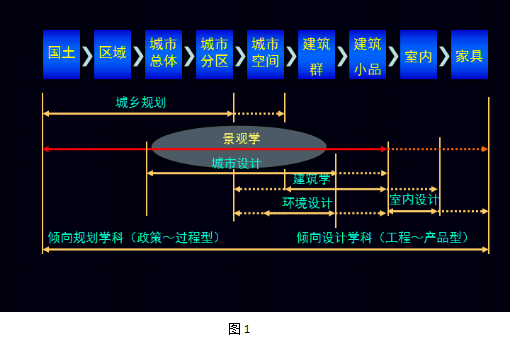 劉曉光：3I空筐理念與城鄉(xiāng)社區(qū)生態(tài)整合規(guī)劃實踐