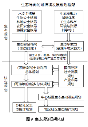 劉曉光：3I空筐理念與城鄉(xiāng)社區(qū)生態(tài)整合規(guī)劃實踐