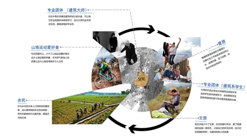 朱玲：鄉建抉擇——態度+溫度+適度