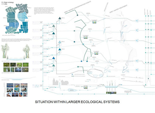 伊娃?卡斯特羅、王川：景觀都市主義