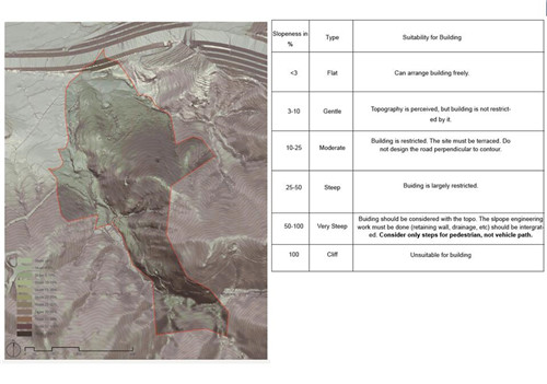 伊娃?卡斯特羅、王川：景觀都市主義