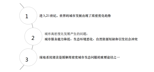 李敏：高密度城市綠地系統規劃指標研究