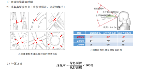 李敏：高密度城市綠地系統規劃指標研究