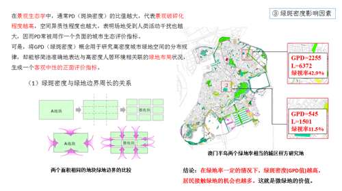 李敏：高密度城市綠地系統規劃指標研究