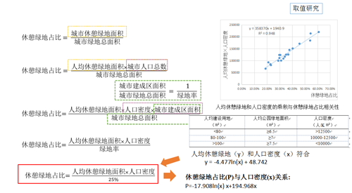 李敏：高密度城市綠地系統規劃指標研究