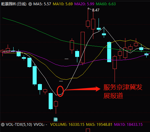 乾景園林隨意停牌信披違規被上交所處分