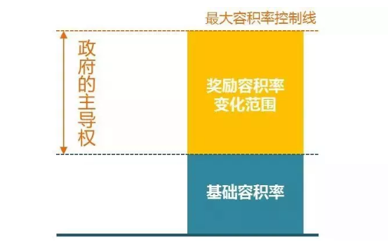 金廣君：城市設(shè)計如何在中國生根