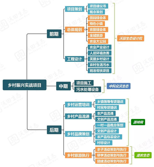 都市圈時代來了，鄉(xiāng)村振興的重大利好消息！