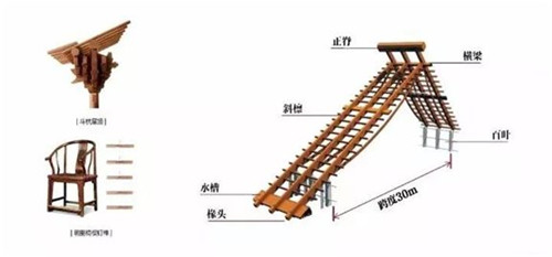 這些建筑景觀中國韻味十足