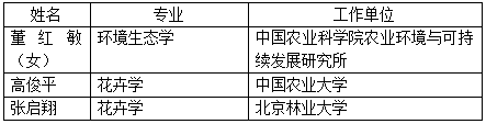 工程院2019新院士候選人，風(fēng)景園林相關(guān)都有誰