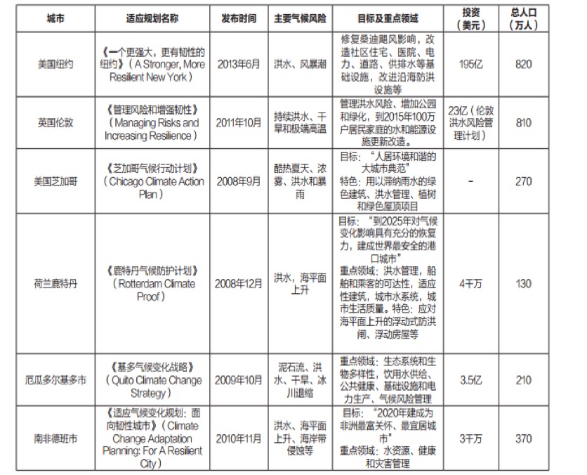 由武漢新冠疫情思考面向未來(lái)的韌性城市規(guī)劃
