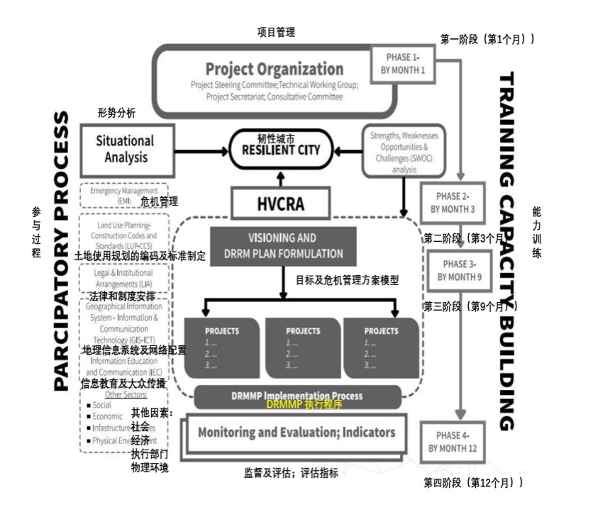 由武漢新冠疫情思考面向未來(lái)的韌性城市規(guī)劃