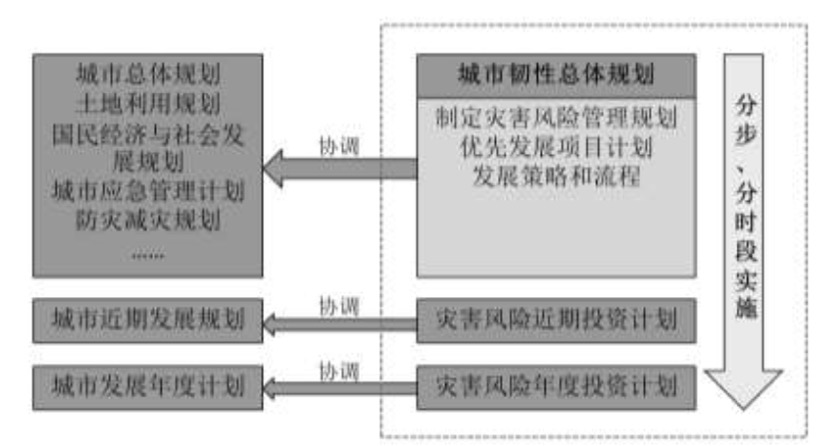 由武漢新冠疫情思考面向未來(lái)的韌性城市規(guī)劃