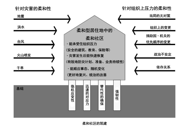 由武漢新冠疫情思考面向未來(lái)的韌性城市規(guī)劃