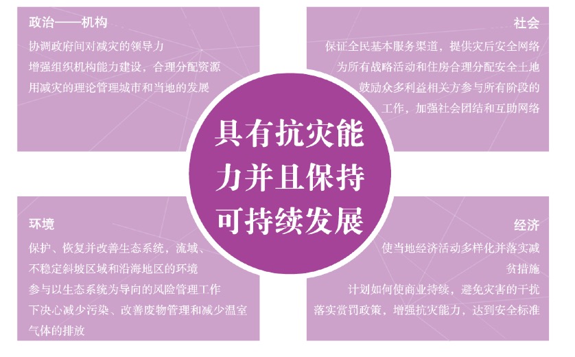 由武漢新冠疫情思考面向未來(lái)的韌性城市規(guī)劃