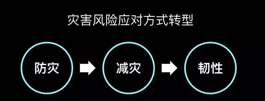 韌性城市，中國準備好了嗎？