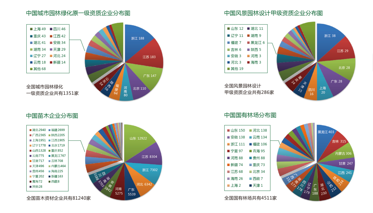 2020中國（長沙）國際園林綠化產業博覽會