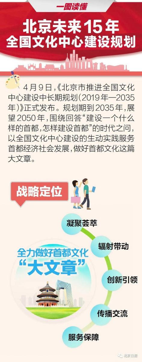 北京發(fā)布全國(guó)文化中心建設(shè)未來15年規(guī)劃