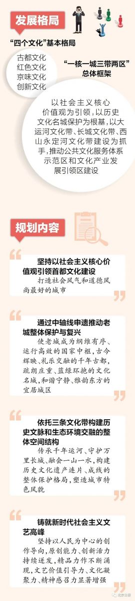 北京發(fā)布全國(guó)文化中心建設(shè)未來15年規(guī)劃