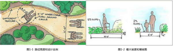 劉玉龍:醫療設施——綠色生態城市的急救站