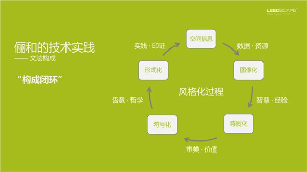 儷和景觀董事長兼首席設計師韓全：從建筑到景觀——空間文法構成