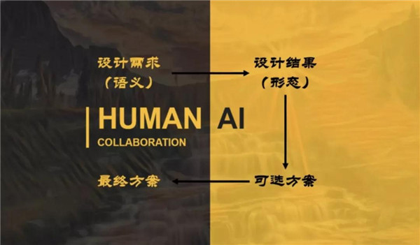 胡潔：人工智能時(shí)代的創(chuàng)新設(shè)計(jì)