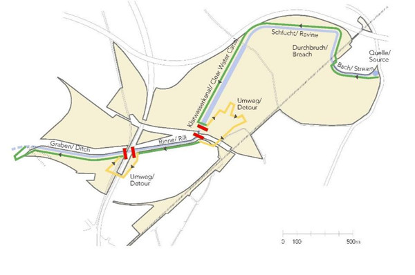 【彼得·拉茨】傾聽大師的聲音 | 工業遺產設計改造的理念與方法