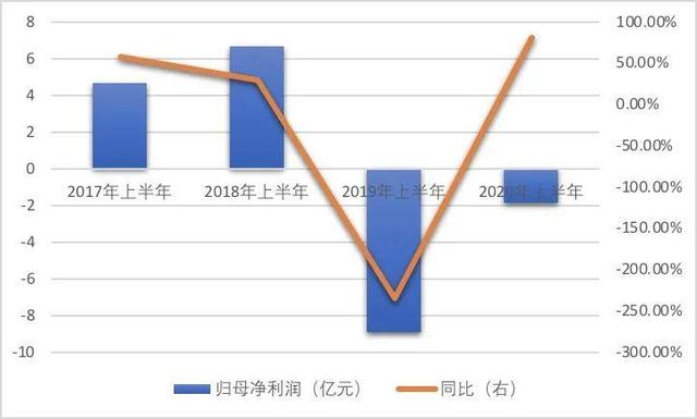 行業(yè)龍頭東方園林業(yè)績(jī)低迷何解？