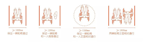 怡境設(shè)計丨重慶龍湖頤年公寓康復(fù)花園