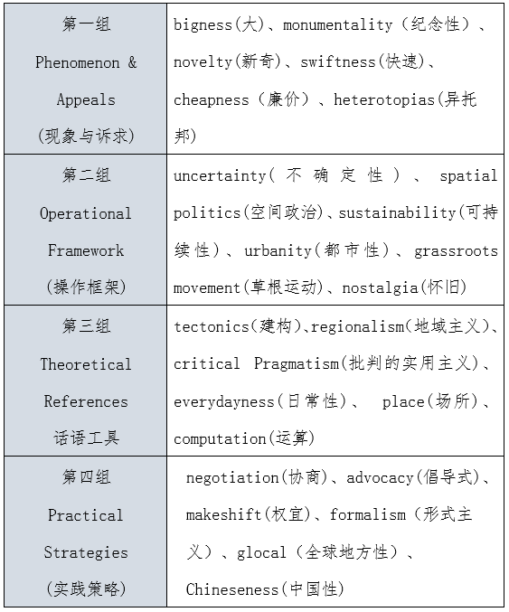 同濟(jì)大學(xué)李翔寧：當(dāng)代中國建筑的24個(gè)關(guān)鍵詞