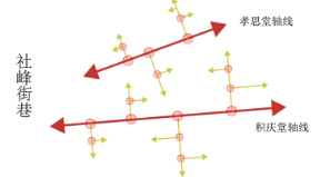 《吳門積余慶，德孝澤”社峰”——蘭溪市永昌街道社峰村歷史文化村落規劃》解讀