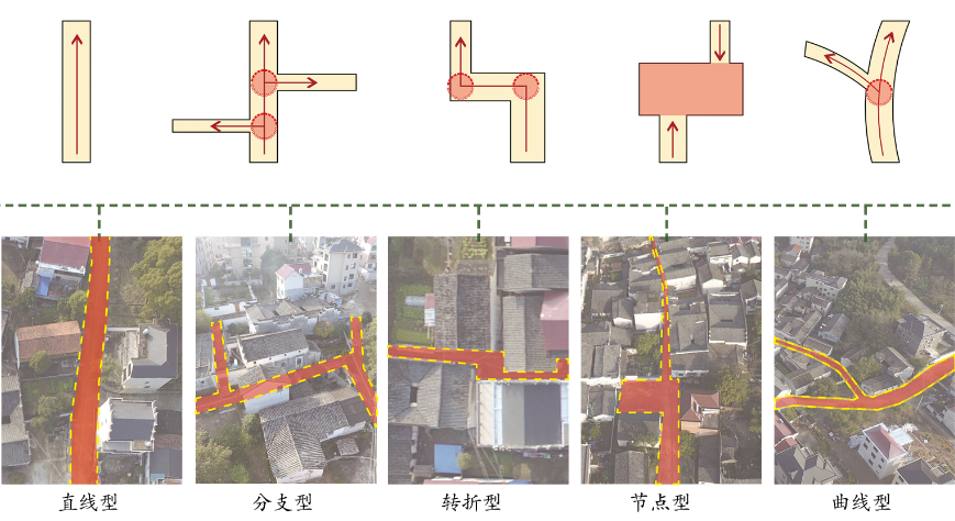 《吳門積余慶，德孝澤”社峰”——蘭溪市永昌街道社峰村歷史文化村落規劃》解讀