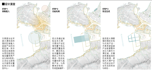 澳海興事——基于藍(lán)碳經(jīng)濟(jì)理念下的漁村產(chǎn)業(yè)轉(zhuǎn)型與生態(tài)保育綜合設(shè)計