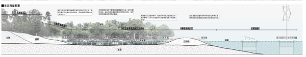 澳海興事——基于藍(lán)碳經(jīng)濟(jì)理念下的漁村產(chǎn)業(yè)轉(zhuǎn)型與生態(tài)保育綜合設(shè)計