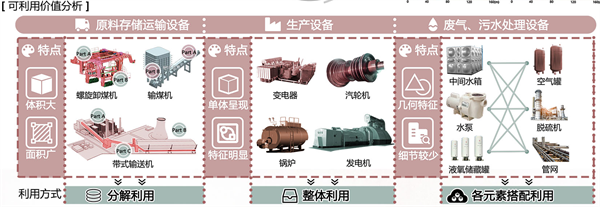 第十三屆園冶杯一等獎(jiǎng)作品賞析丨第2次發(fā)電計(jì)劃