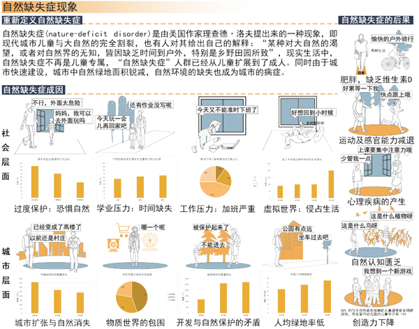 第十三屆園冶杯一等獎作品丨生態(tài)聯(lián)盟——智慧共享模式下的公眾參與性景觀
