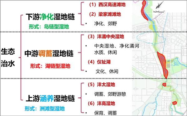 西安高新區灃河、潏河入灃口環境綜合治理二期工程