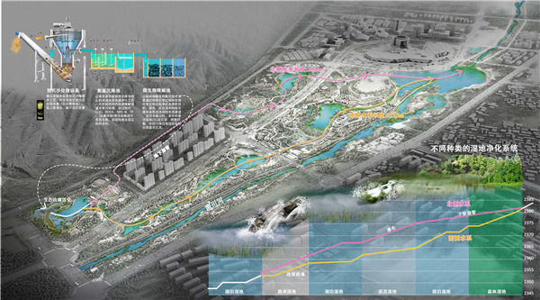 元堡子濕地公園景觀規(guī)劃方案